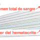 hematocrito